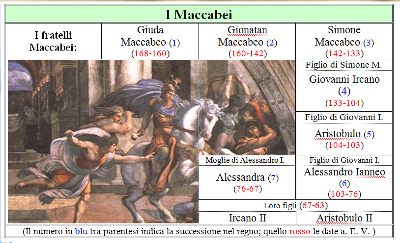 Maccabei
